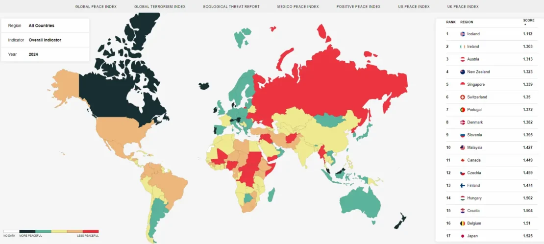 Global Peace Index (GPI): New Zealand